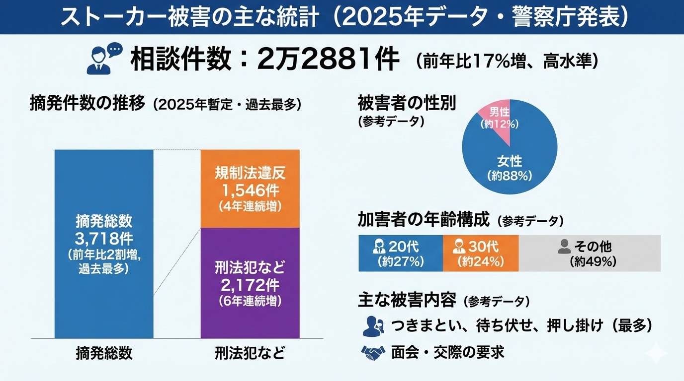 2025年発表警察庁統計データ